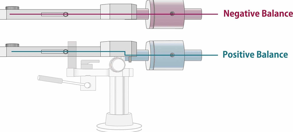 Sorane 9" Toonarm SA-1.2BCS